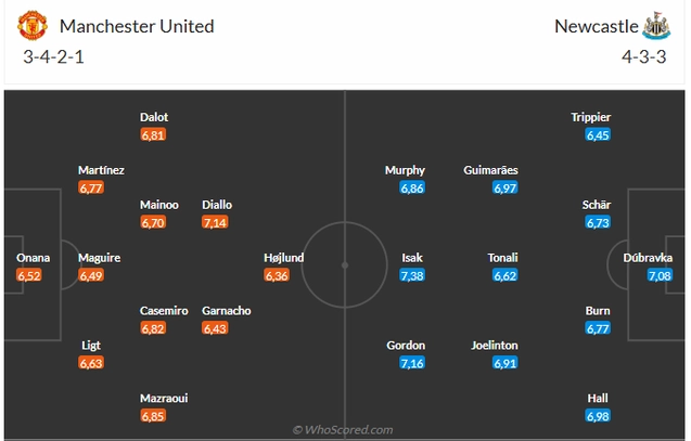 Đội hình dự kiến MU vs Newcastle