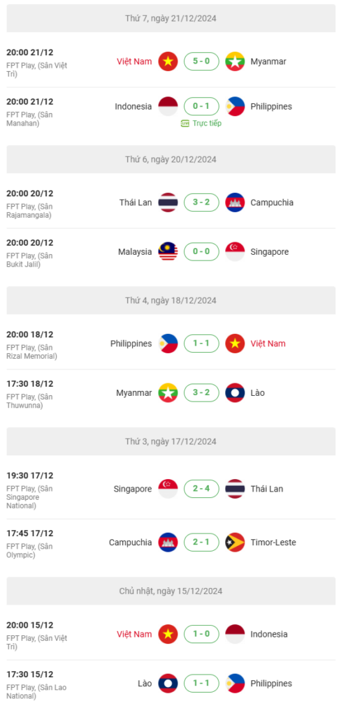 Kết quả và tỷ số vòng bản ASEAN CUP 2024