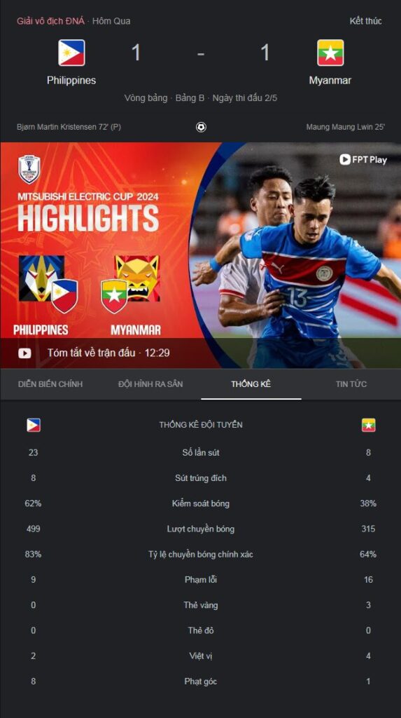 Kết Quả AFF CUP 2024 Philippines vs Myanmar Mới Nhất Ngày 13/12