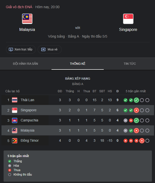 malaysia-vs-singapore