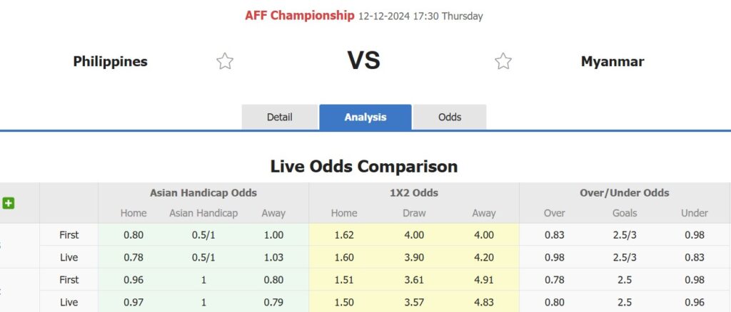 Soi kèo Philippines vs Myanmar AFF CUP 2024 17h30 ngày 12/12