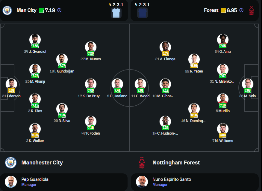 soi kèo Manchester City vs Nottingham Forest