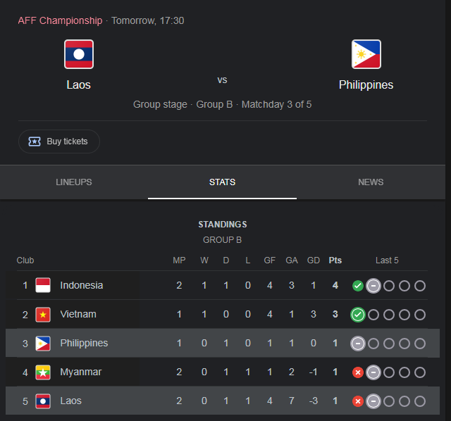 Soi kèo Lào vs Philippines