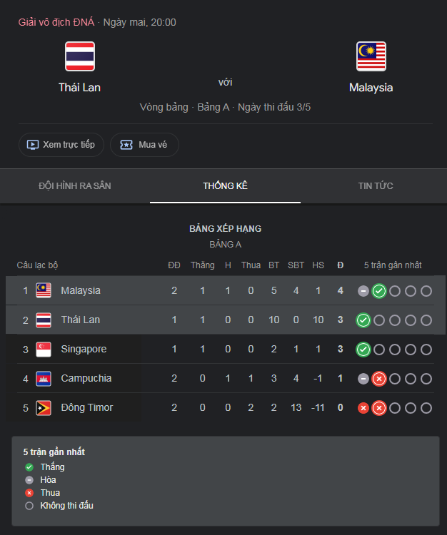 Đông Timor vs Singapore